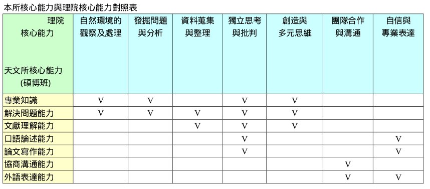 本所核心能力與理院核心能力對照表